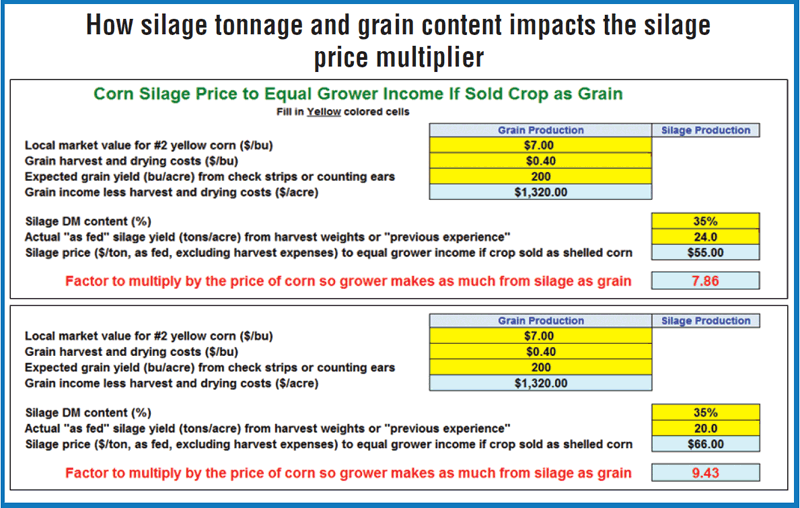 silage tonnage and grain content impacting silage price