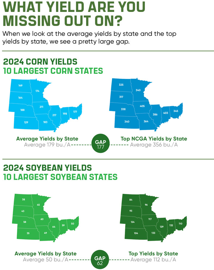 Average yields per state and top yields per state Average yields per state and top yields per state