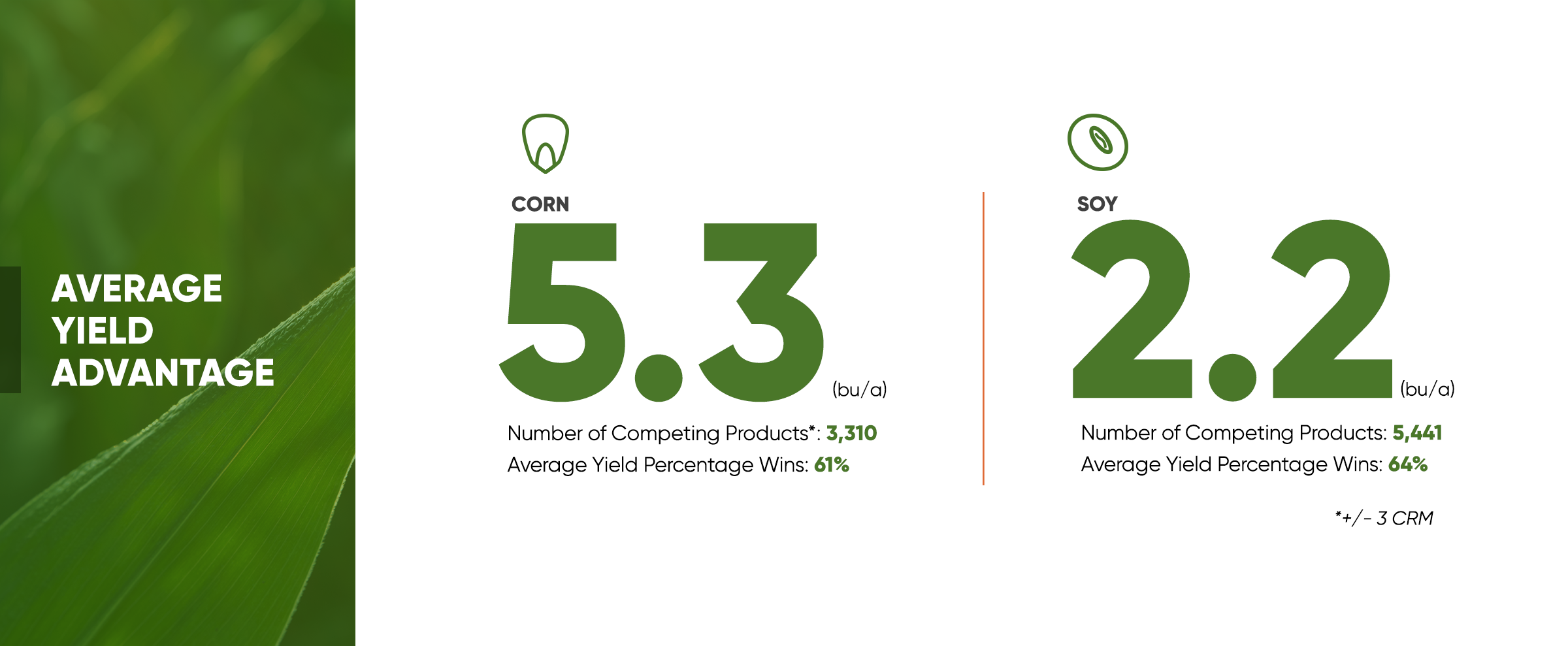 Pioneer corn and soybean yield advantage - Eastern region