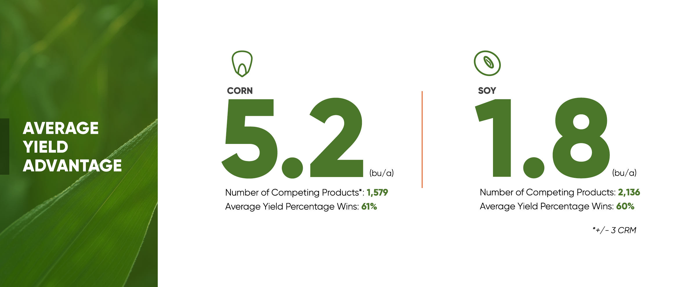 Pioneer corn and soybean yield advantage - Western region