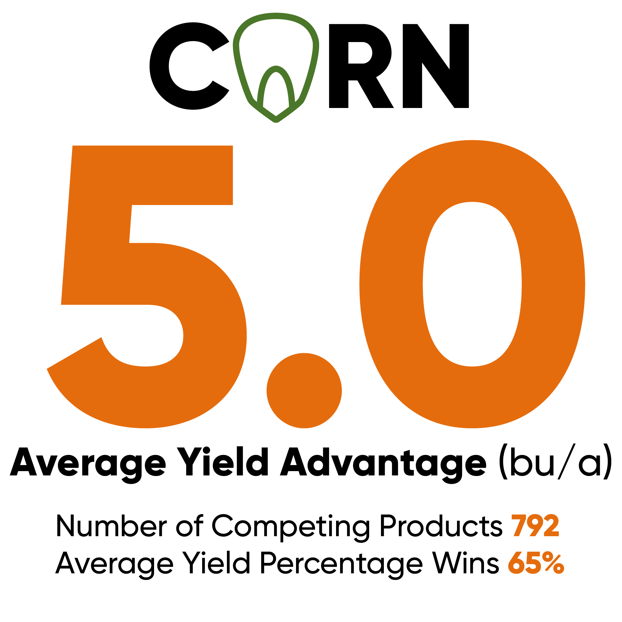 Pioneer Corn Yield Advantage Central Region
